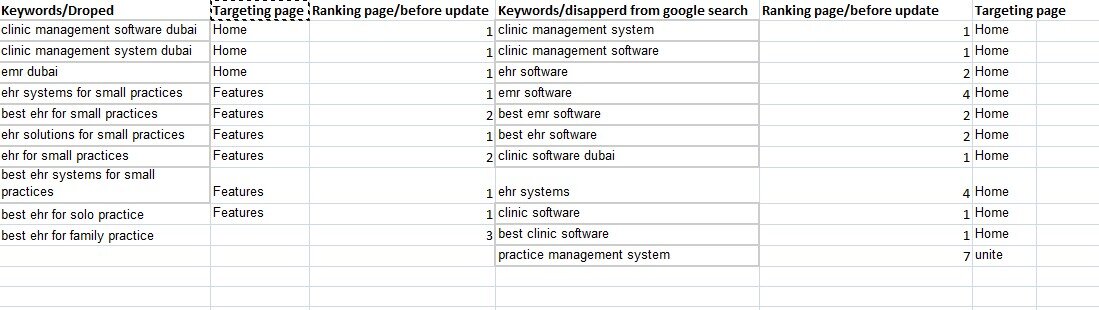 unite keyword.jpg